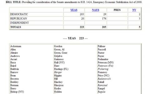 Final Vote Results Webpage